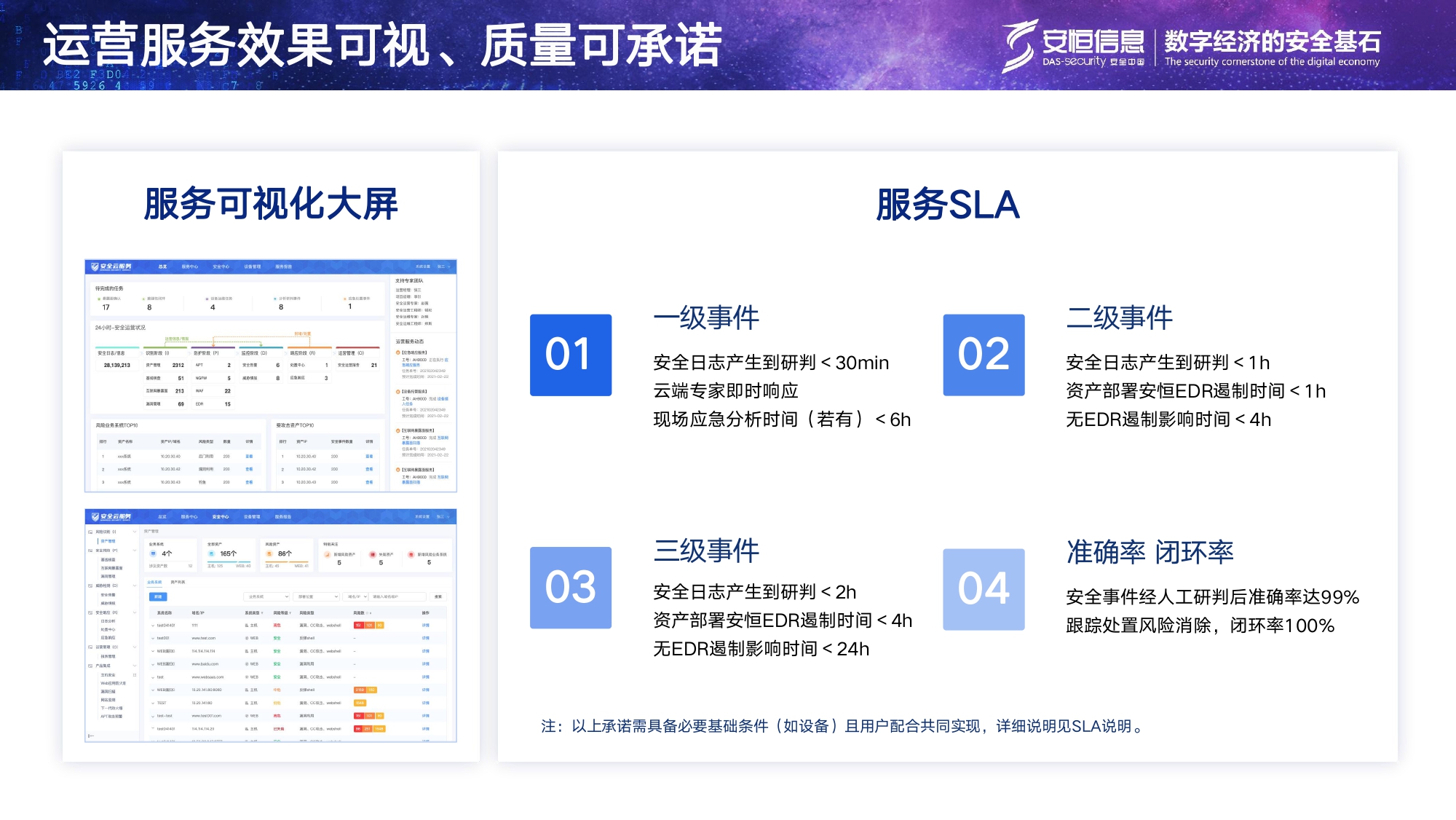 1号娱乐信息安全托管运营服务MSS_page-0014
